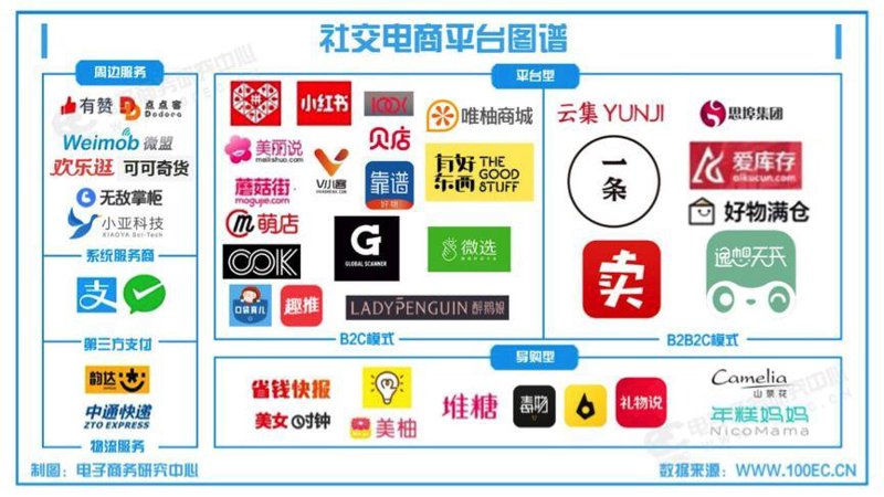 APP开发市场新秀:分享赚APP带你走进移动营销新时代