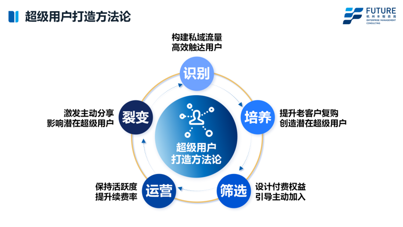 构建佣金分红系统:助力电商营销再上新台阶