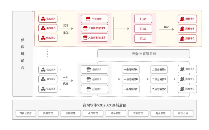 软件分享:构建共享与共赢的新模式